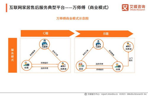 構建大家居生態，萬師傅以互聯網信息服務推動家居服務行業標準化建設
