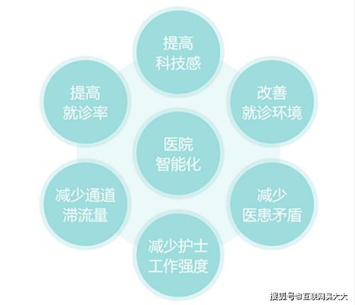 觸摸查詢系統軟件 醫院智慧服務與高效運營的信息技術新引擎